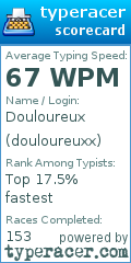 Scorecard for user douloureuxx