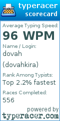 Scorecard for user dovahkira