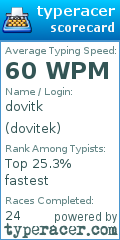 Scorecard for user dovitek