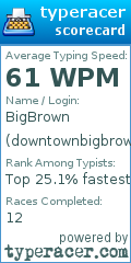 Scorecard for user downtownbigbrown