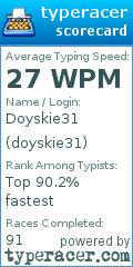 Scorecard for user doyskie31