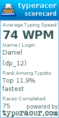 Scorecard for user dp_12