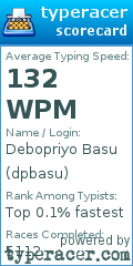 Scorecard for user dpbasu