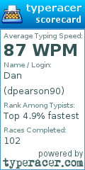 Scorecard for user dpearson90
