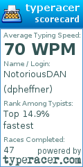 Scorecard for user dpheffner