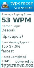 Scorecard for user dpkpapola