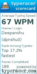 Scorecard for user dpnshu0