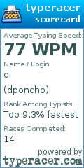 Scorecard for user dponcho