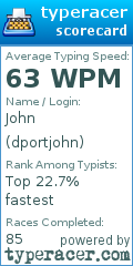 Scorecard for user dportjohn