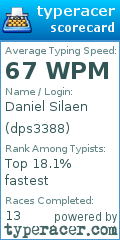 Scorecard for user dps3388