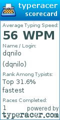 Scorecard for user dqnilo