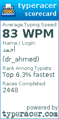 Scorecard for user dr_ahmed
