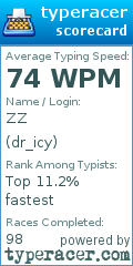 Scorecard for user dr_icy