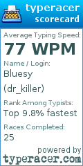Scorecard for user dr_killer