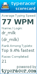 Scorecard for user dr_milk