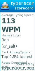 Scorecard for user dr_salt