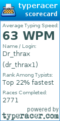 Scorecard for user dr_thrax1