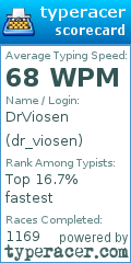 Scorecard for user dr_viosen