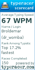 Scorecard for user dr_womba