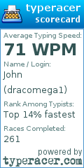 Scorecard for user dracomega1