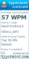 Scorecard for user dracu_lah