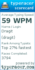Scorecard for user dragit