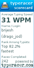 Scorecard for user drago_jod
