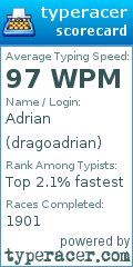 Scorecard for user dragoadrian