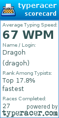 Scorecard for user dragoh