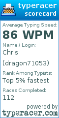Scorecard for user dragon71053