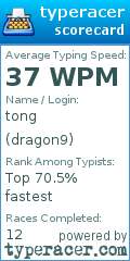 Scorecard for user dragon9