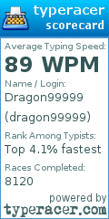 Scorecard for user dragon99999