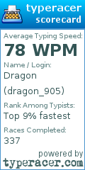 Scorecard for user dragon_905