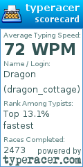 Scorecard for user dragon_cottage