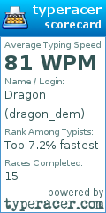 Scorecard for user dragon_dem