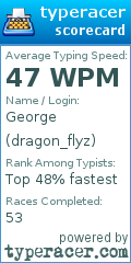 Scorecard for user dragon_flyz