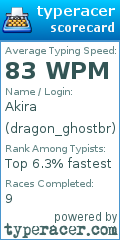 Scorecard for user dragon_ghostbr