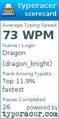 Scorecard for user dragon_knight