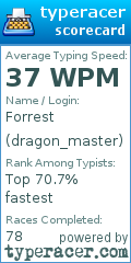 Scorecard for user dragon_master