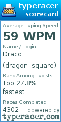 Scorecard for user dragon_square