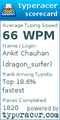 Scorecard for user dragon_surfer