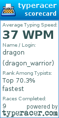 Scorecard for user dragon_warrior