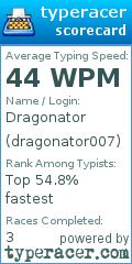 Scorecard for user dragonator007