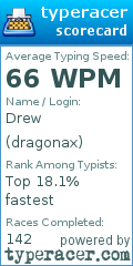 Scorecard for user dragonax