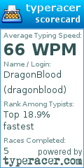 Scorecard for user dragonblood