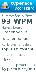 Scorecard for user dragonbonus