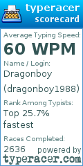 Scorecard for user dragonboy1988