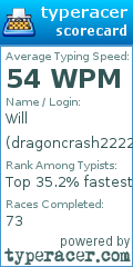 Scorecard for user dragoncrash2222