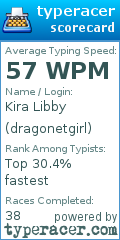 Scorecard for user dragonetgirl