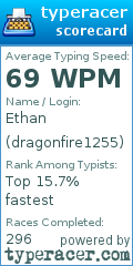Scorecard for user dragonfire1255